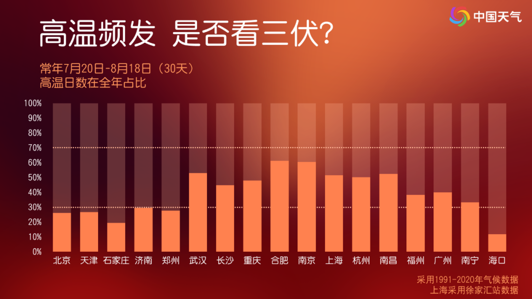 84個(gè)預(yù)警！“韋帕”將登陸，波及韶關(guān)！